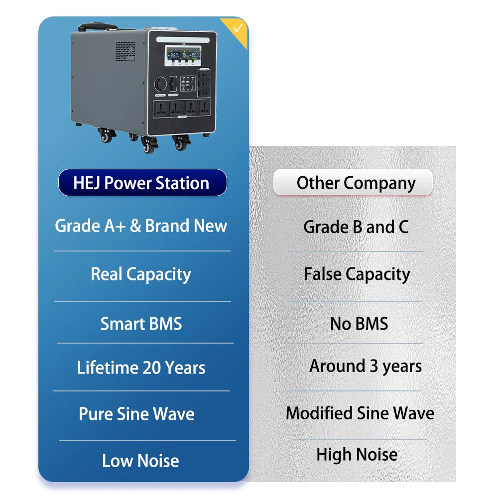 5KW 3600W Solar Generator Portable Lithium Power Station Power Banks PowerStation Generator Solar Best Solar Generator
