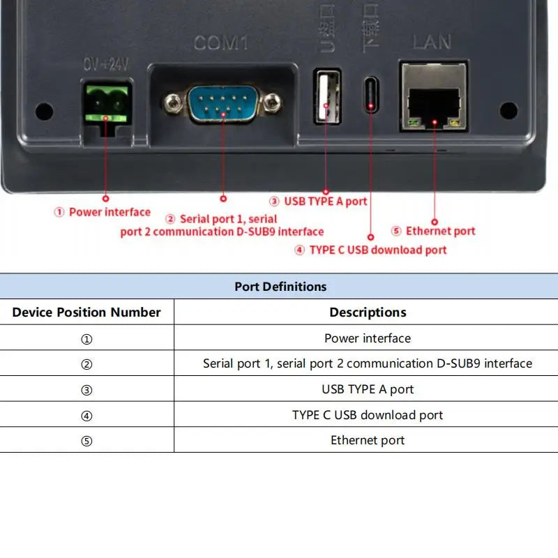 Huaqingjun 4.3 Inch LCD Touch Screen Ethernet RS485 232 Communication DC19-30V LAN RJ45 HMI for PLC