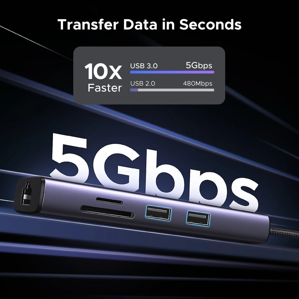 UGREEN USB HUB 7-in-1 Type-C to 4K60Hz HDMI SD&TF 5Gbps USB3.0 PD100W for Lapop Macbook Accessories USB Splitter Docking Station