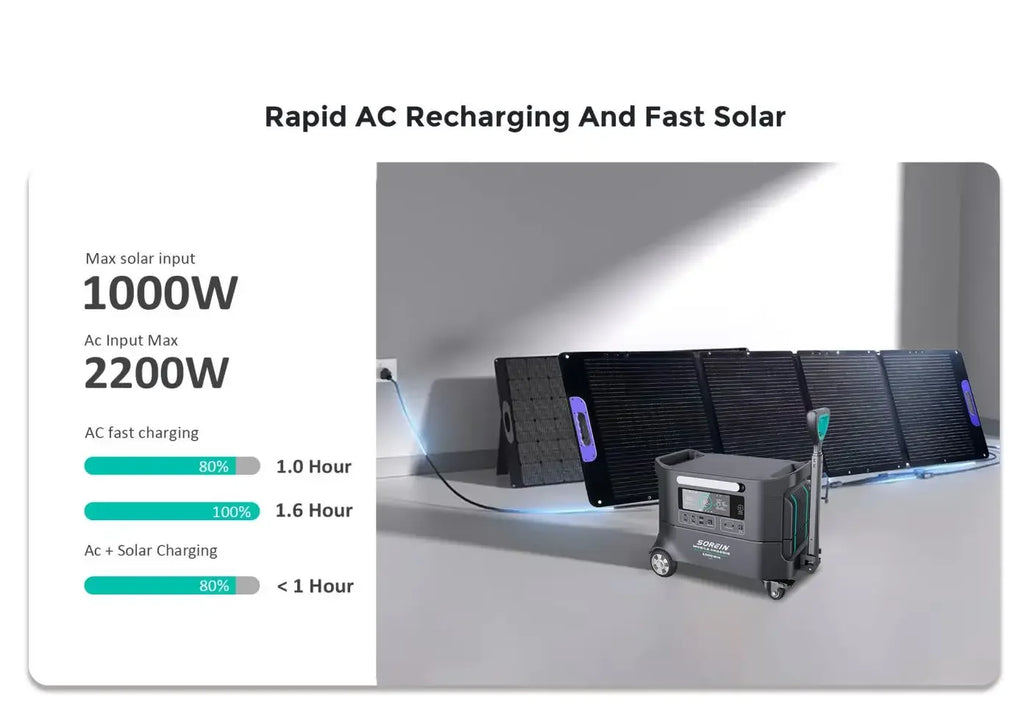 Portable 1800W Solar Power Station Lithium Ion Battery Solar Generator Power Plant 2000w 2000W 3000W 300W 1200W 600W Surge
