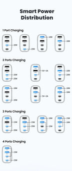 Toocki 40W GaN Fast Charger QC4.0 PD3.0 AFC SCP 4 Port USB Type C Charger for iPhone 16 15 14 Samsung S25 S24 Xiaomi Huawei OPPO