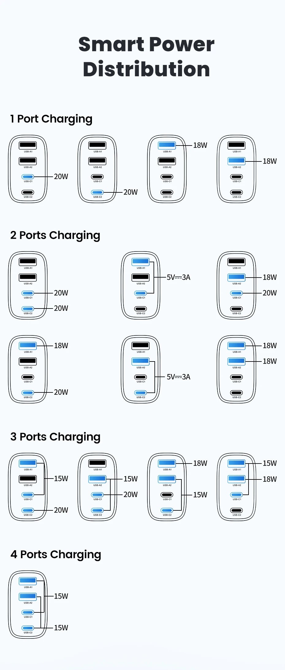 Toocki 40W GaN Fast Charger QC4.0 PD3.0 AFC SCP 4 Port USB Type C Charger for iPhone 16 15 14 Samsung S25 S24 Xiaomi Huawei OPPO
