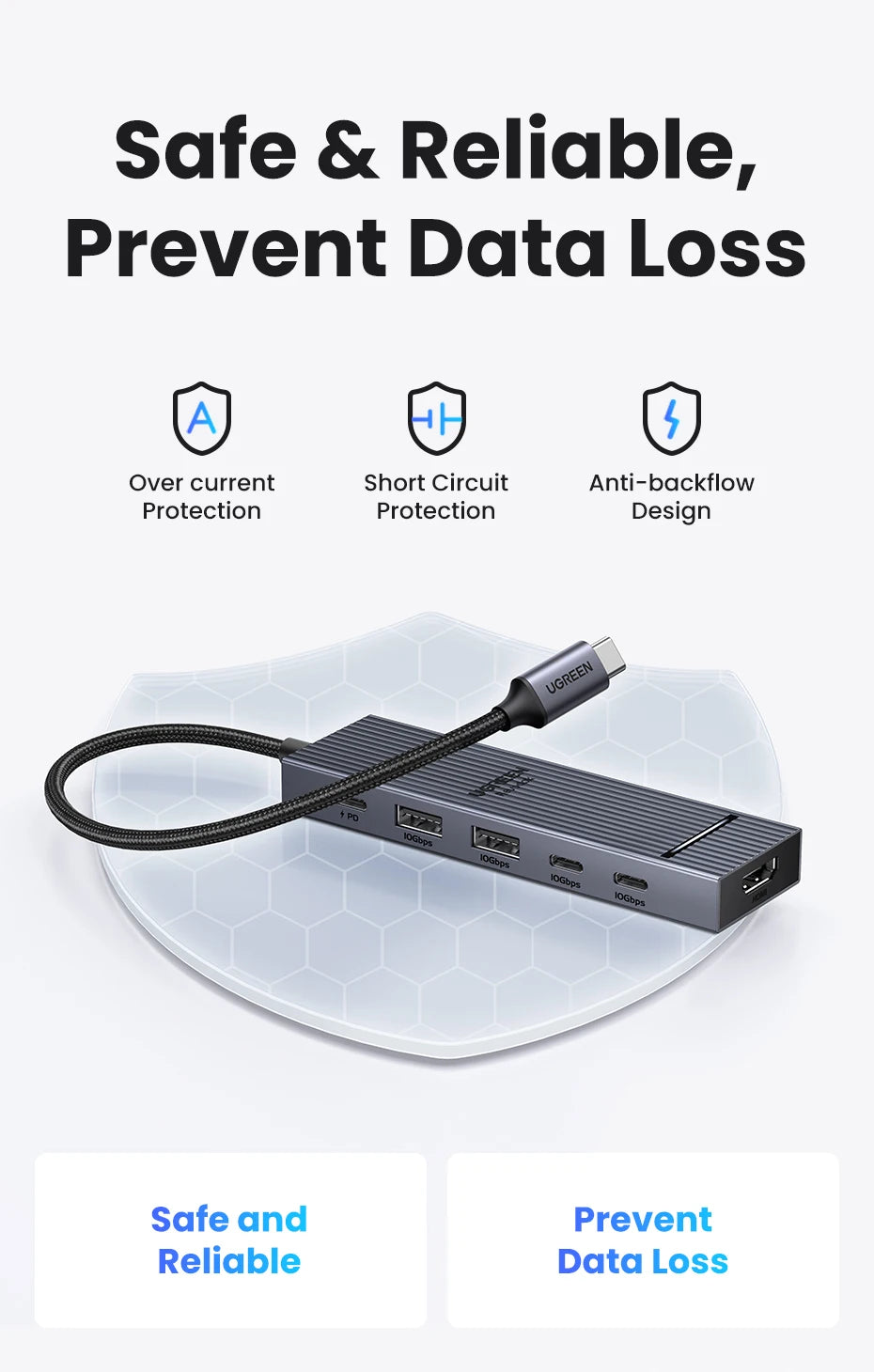UGREEN USB C HUB 10Gbps 4K60Hz HDMI USB3.2 PD100W USB Splitter for Laptop Macbook Pro Air iPad Phone Android Docking Station