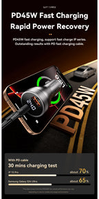 Essager 100W Car Charger USB C Quick Charge PD 45W for iPhone 15 pro 14  Xiaomi Poco Samsung Galaxy S24 Fast Charger Charging