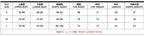 Sexy Lingerie for Women Sensual Lace Corset 2PC Set Sheer Strapless Slimming Tops + Thongs Clubwear Sexy Body Shaping Underwear