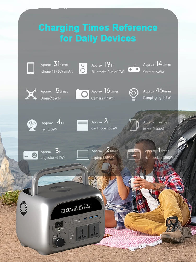 2400W 1800W 500W Portable Power Station 1024wh 345wh Lifepo4 Battery Powerful Power Bank Solar Generator Emergency Power Supply