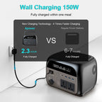 2400W 1800W 500W Portable Power Station Outdoor UPS Function Pure Sine Wave Lifepo4 Batteries 220V портативная эле