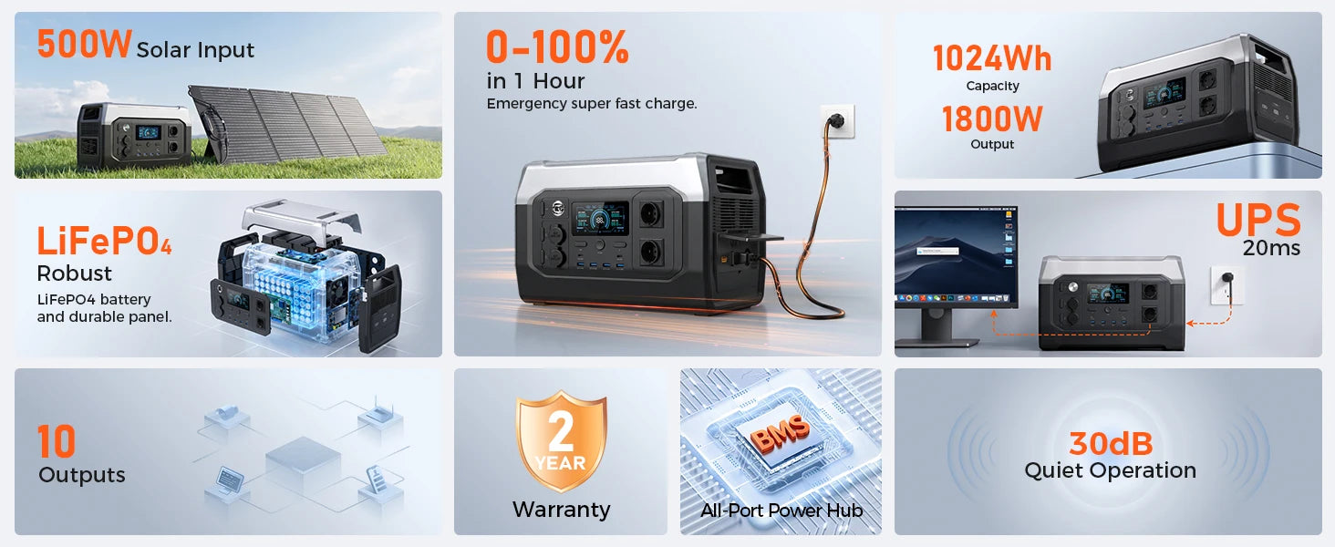 CTOLITY XP1000 1800W Portable Power Station Camping 1024Wh Lifepo4 Battery Emergency Power Emergency Energy Home Appliance RV