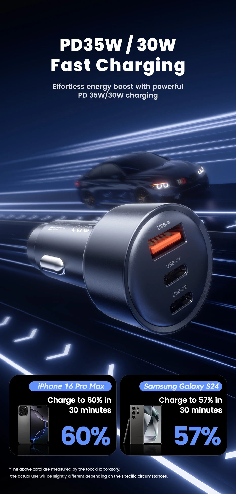 Toocki 65W Car Charger PD 35W Fast Charge for iPhone 16 15 14 Samsung S24 AFC USB C Car Phone Charger for Xiaomi Huawei Realme