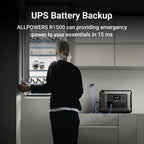 ALLPOWERS R1500 Portable Power Station 1152Wh LiFePO4 Battery 1800W (3000W Peak) AC Output Solar Generator for Outdoor Home Use