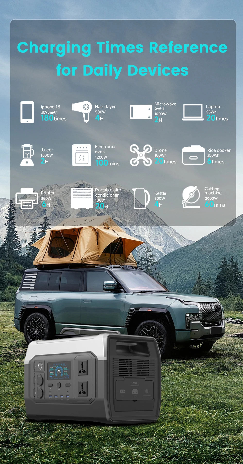 2400W 1800W 500W Portable Power Station Outdoor UPS Function Pure Sine Wave Lifepo4 Batteries 220V портативная эле