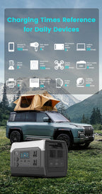 2400W 1800W 500W Portable Power Station Outdoor UPS Function Pure Sine Wave Lifepo4 Batteries 220V портативная эле