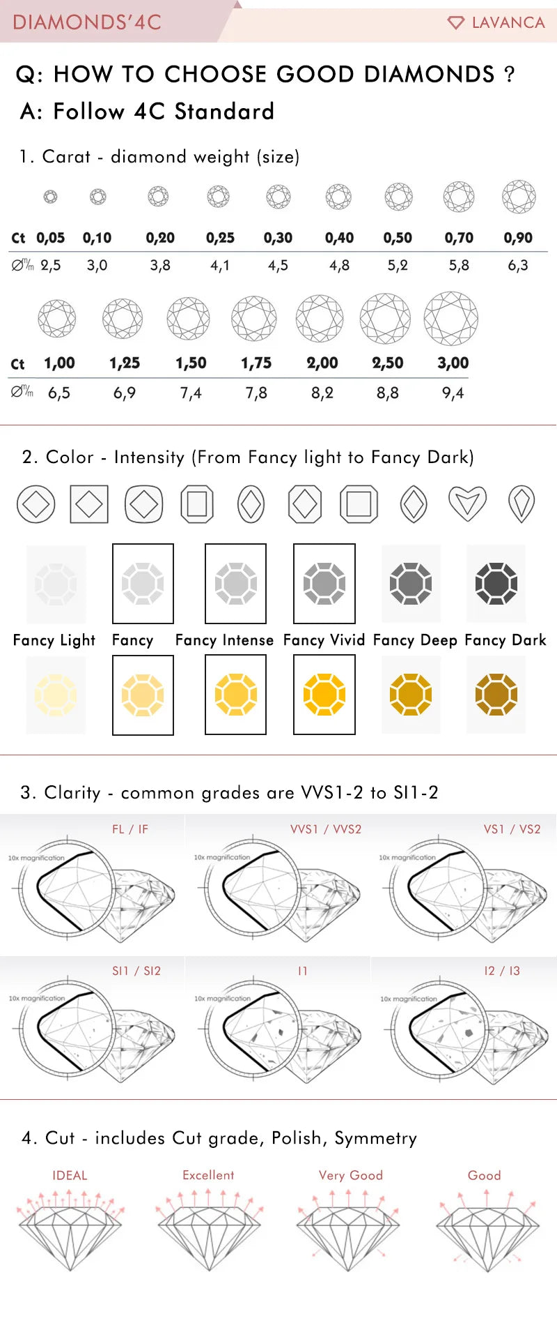 1.0-2.0ct Yellow Round Cut Lab Created Diamonds VS1/VS2 Fancy Yellow Lab Grown Diamond For Custom Jewelry IGI Certificate