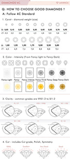 1.0-2.0ct Yellow Round Cut Lab Created Diamonds VS1/VS2 Fancy Yellow Lab Grown Diamond For Custom Jewelry IGI Certificate