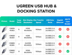 UGREEN USB C HUB 10Gbps 4K60Hz HDMI USB3.2 PD100W USB Splitter for Laptop Macbook Pro Air iPad Phone Android Docking Station