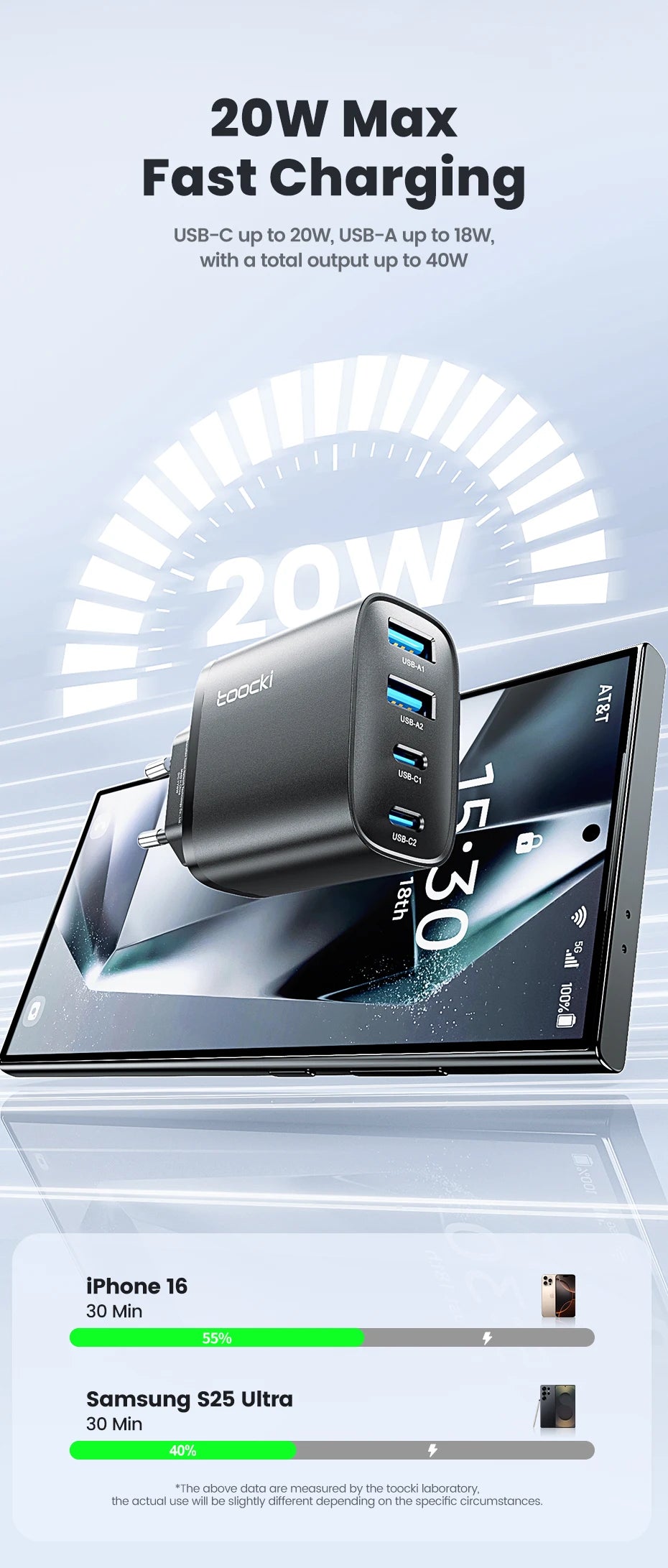 Toocki 40W GaN Fast Charger QC4.0 PD3.0 AFC SCP 4 Port USB Type C Charger for iPhone 16 15 14 Samsung S25 S24 Xiaomi Huawei OPPO