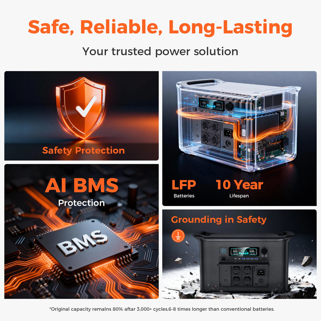 2400W Portable Power Station 2048Wh Lifepo4 Battery Outdoor Pure Sine Wave Energy Storage Home Emergency Power Supply Station ﻿