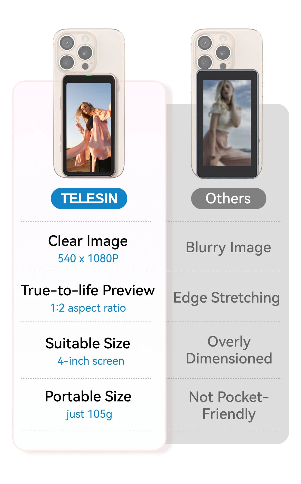 TELESIN Magnetic Phone Selfie Monitor Screen Vlog Selfie For iPhone Android Iphone Wireless Remote for MagSafe ZOOM Control