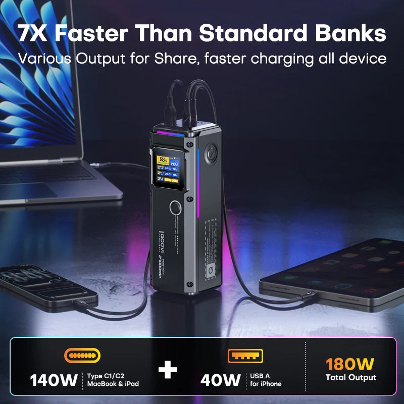 QOOVI PD140W Power Bank 27000mah Fast Charging Portable Battery Capacity Powerbank For iPhone Macbook Laptop Samsung Xiaomi