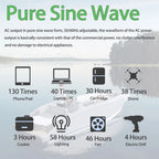 5KW 3600W Solar Generator Portable Lithium Power Station Power Banks PowerStation Generator Solar Best Solar Generator