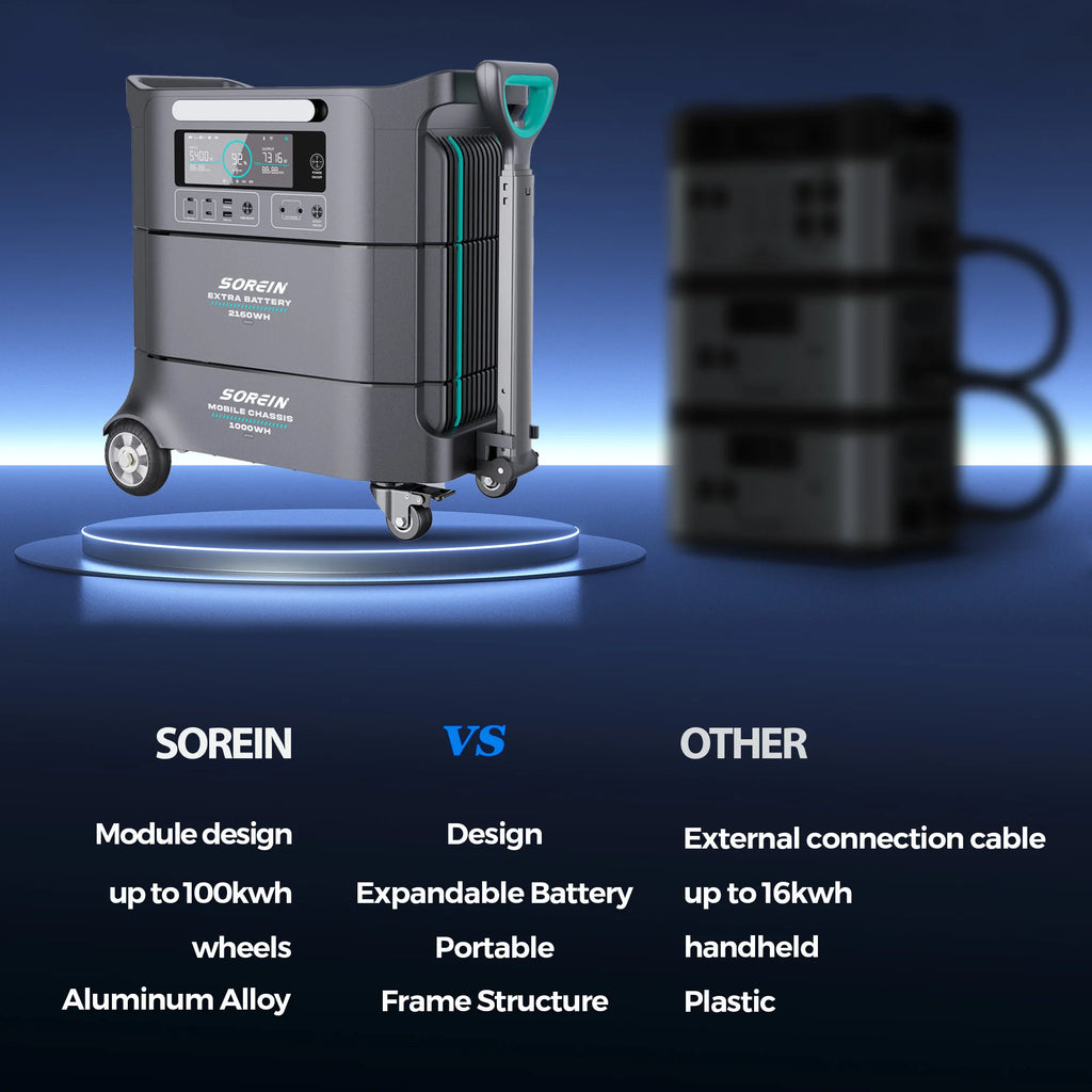 Portable 1800W Solar Power Station Lithium Ion Battery Solar Generator Power Plant 2000w 2000W 3000W 300W 1200W 600W Surge