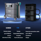 Portable 1800W Solar Power Station Lithium Ion Battery Solar Generator Power Plant 2000w 2000W 3000W 300W 1200W 600W Surge