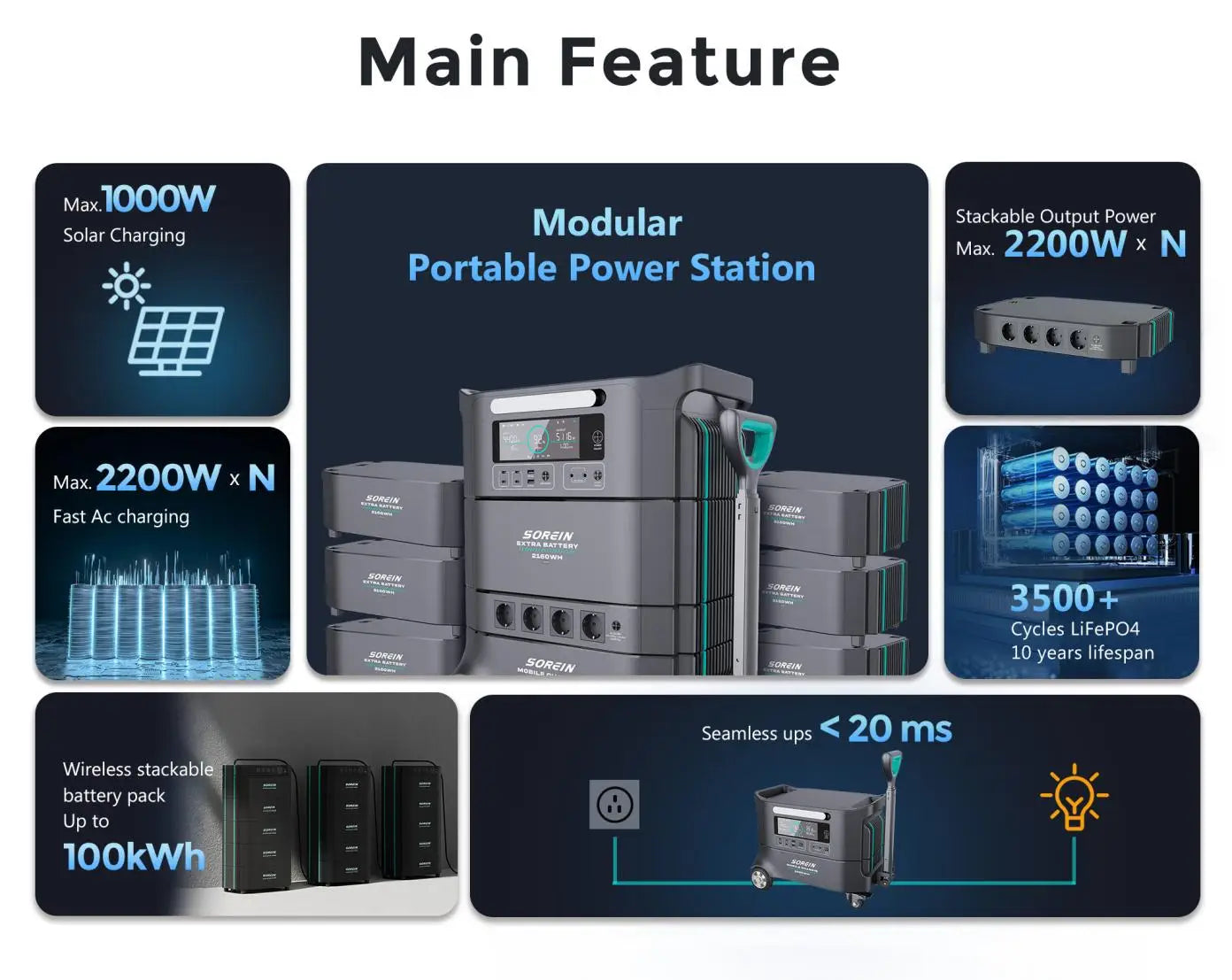 Portable 1800W Solar Power Station Lithium Ion Battery Solar Generator Power Plant 2000w 2000W 3000W 300W 1200W 600W Surge