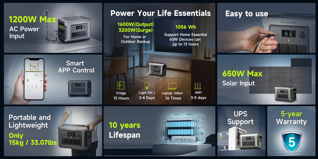 LiFePO4 Portable Power Station 1440Wh 1500W, 10-Year Lifespan Solar Generator w/ Pure Sine Wave AC for Home Backup RV Camping