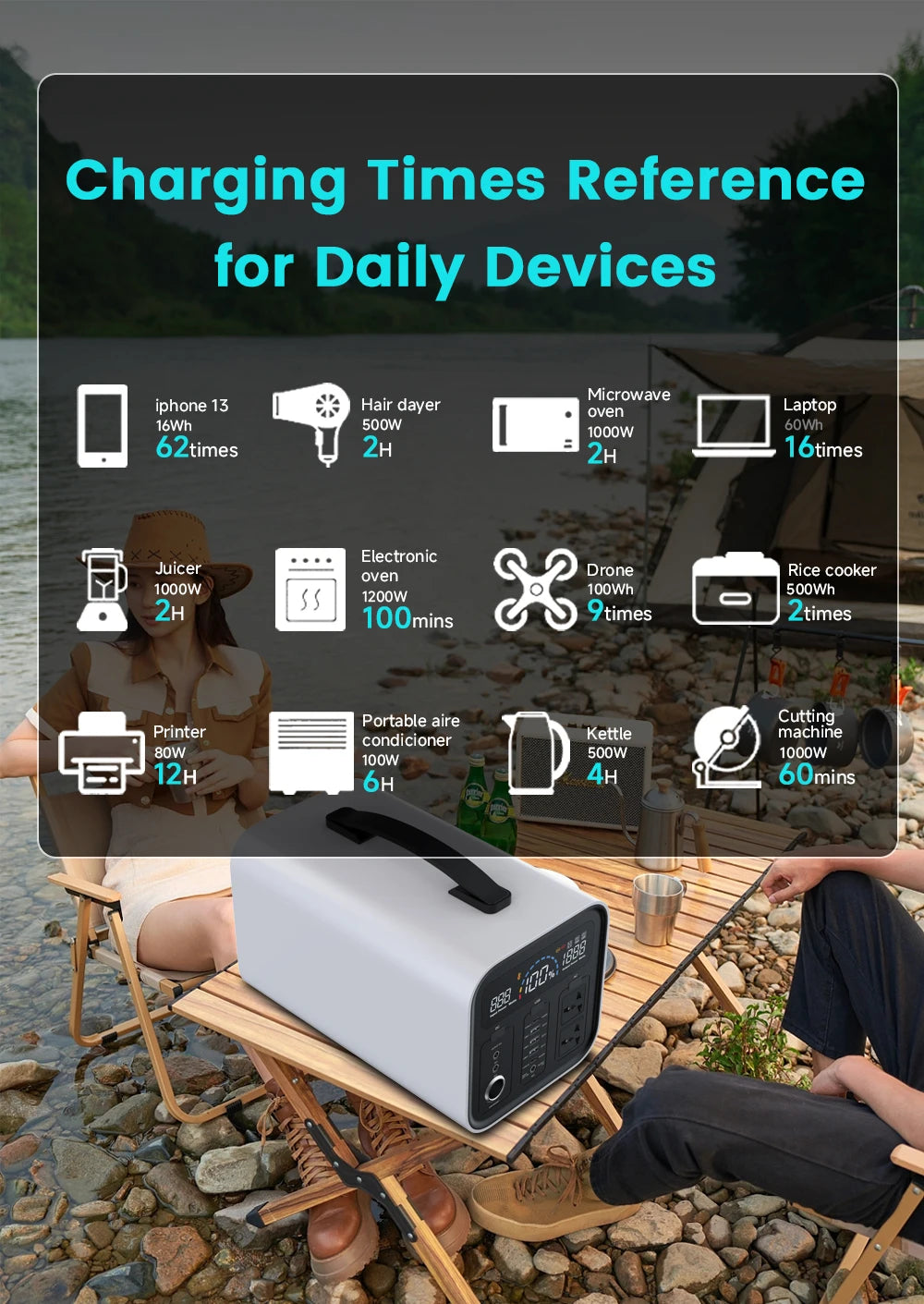 2400W 1800W 500W Portable Power Station 1024wh 345wh Lifepo4 Battery Powerful Power Bank Solar Generator Emergency Power Supply