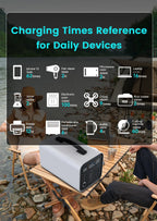 2400W 1800W 500W Portable Power Station 1024wh 345wh Lifepo4 Battery Powerful Power Bank Solar Generator Emergency Power Supply