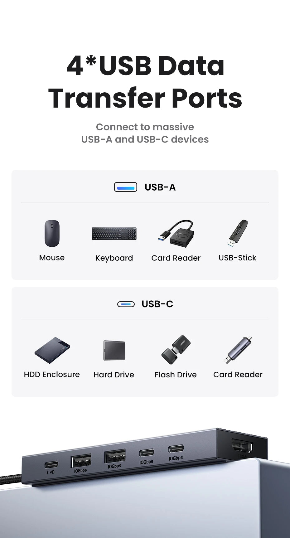 UGREEN USB C HUB 10Gbps 4K60Hz HDMI USB3.2 PD100W USB Splitter for Laptop Macbook Pro Air iPad Phone Android Docking Station