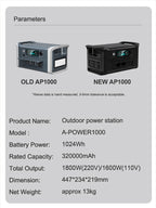 2400W 1800W 500W Portable Power Station 1024wh 345wh Lifepo4 Battery Powerful Power Bank Solar Generator Emergency Power Supply