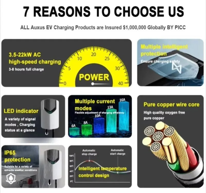Portable Battery Charging Station 65kWh Fast Charger EV DC Charging Powerbank Energy Storage Mobile Emergency Customized