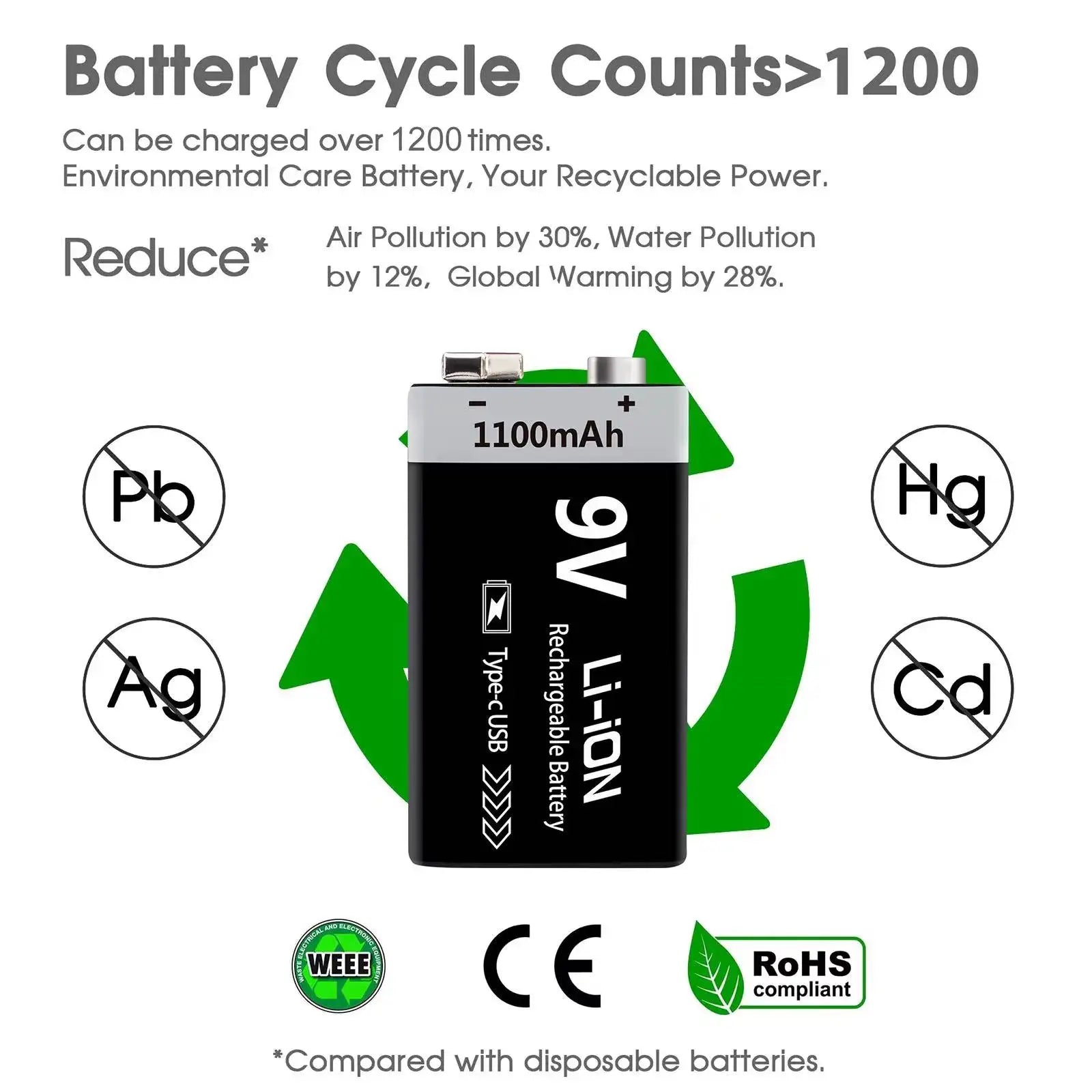Kuugro USB 9V Rechargeable Battery 1100mAh Type-C Rechargeable 6F22 9V Li-ion Battery for RC Helicopeter Model Multimeter Toy