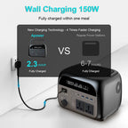 2400W 1800W 500W Portable Power Station Outdoor UPS Function Pure Sine Wave Lifepo4 Batteries 220V портативная эле