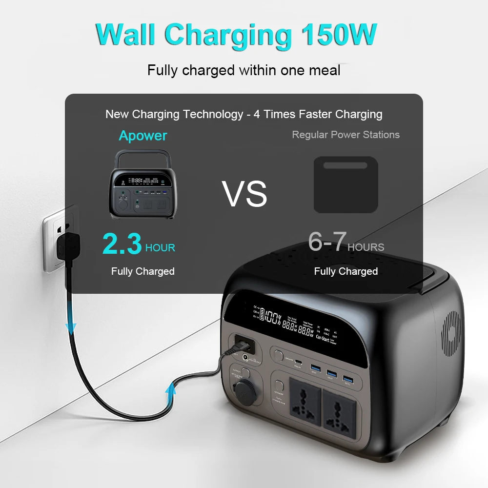 2400W 1800W 500W Portable Power Station Outdoor UPS Function Pure Sine Wave Lifepo4 Batteries 220V портативная эле