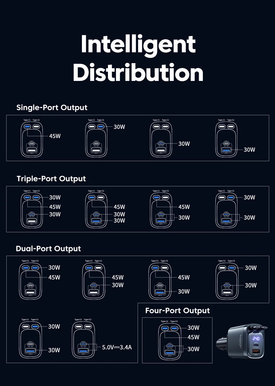 Toocki 105W Car Charger USB C Retractable Cable 0.75m PD 45W QC 3.0 SCP SFC2.0 PPS Fast Charging for iPhone 17 16 Samsung Tablet