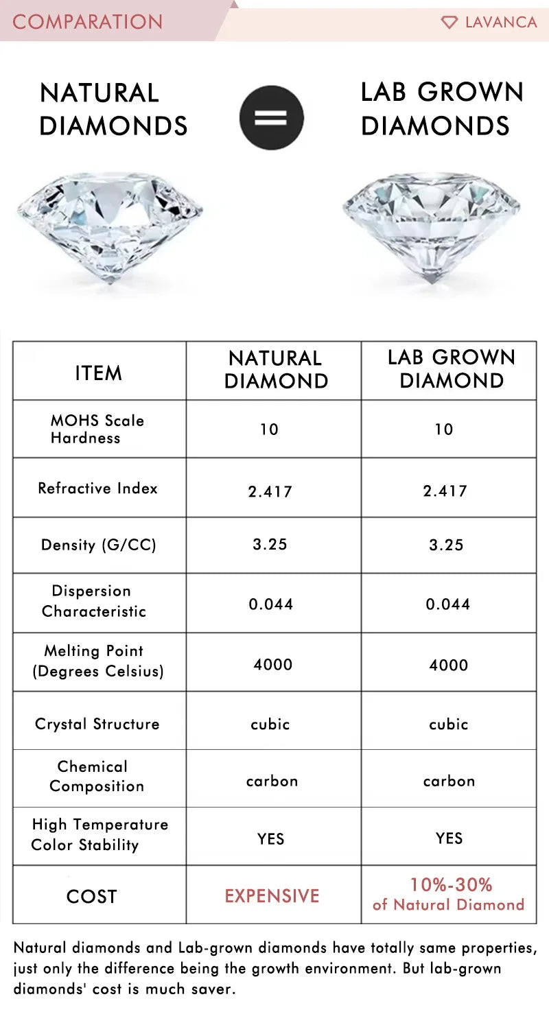 1.0-2.0ct Yellow Round Cut Lab Created Diamonds VS1/VS2 Fancy Yellow Lab Grown Diamond For Custom Jewelry IGI Certificate