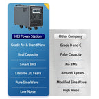 5KW 3600W Solar Generator Portable Lithium Power Station Power Banks PowerStation Generator Solar Best Solar Generator