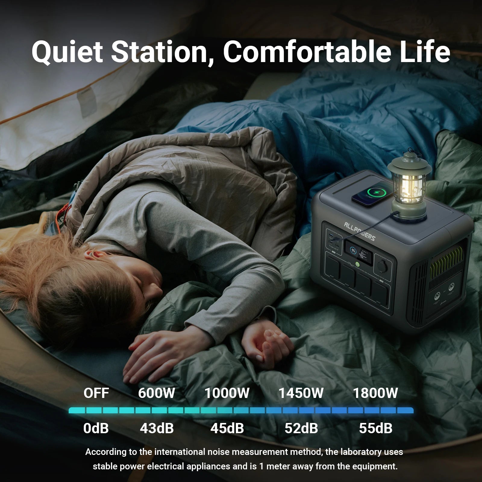 ALLPOWERS R1500 Portable Power Station 1152Wh LiFePO4 Battery 1800W (3000W Peak) AC Output Solar Generator for Outdoor Home Use