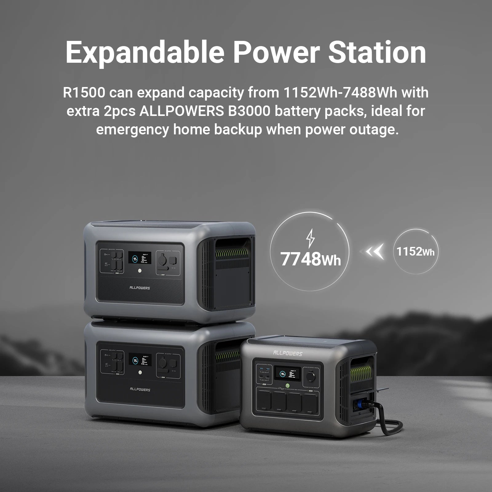 ALLPOWERS R1500 Portable Power Station 1152Wh LiFePO4 Battery 1800W (3000W Peak) AC Output Solar Generator for Outdoor Home Use