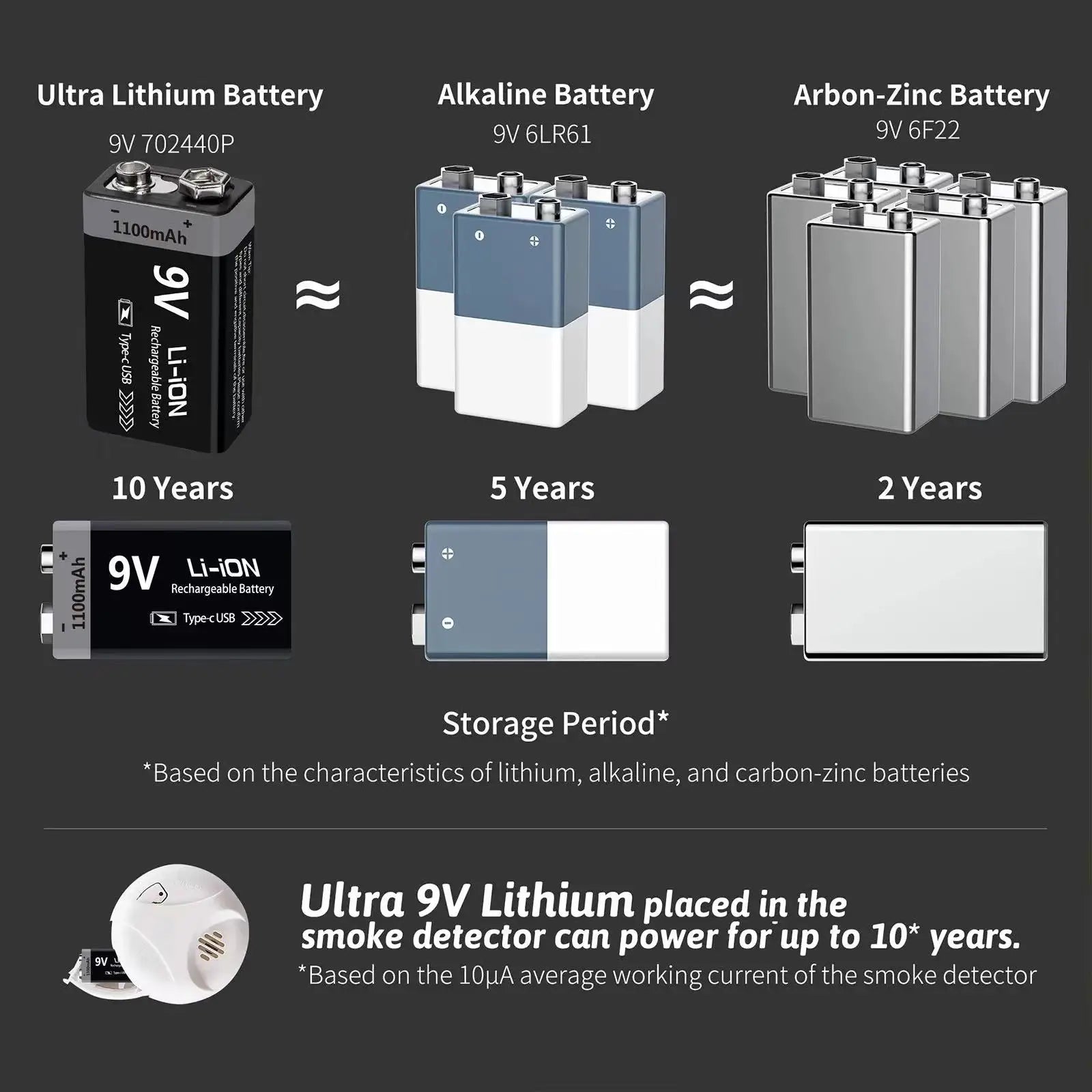 Kuugro USB 9V Rechargeable Battery 1100mAh Type-C Rechargeable 6F22 9V Li-ion Battery for RC Helicopeter Model Multimeter Toy