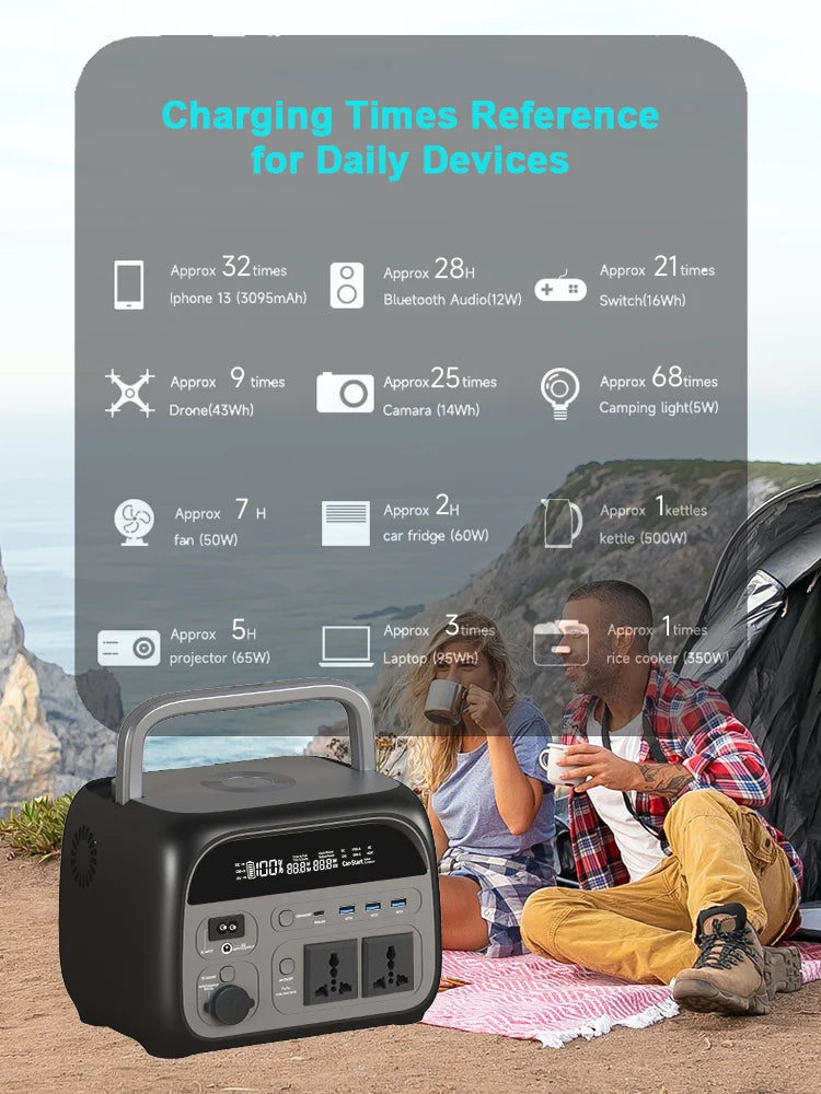 2400W 1800W 500W Portable Power Station Outdoor UPS Function Pure Sine Wave Lifepo4 Batteries 220V портативная эле