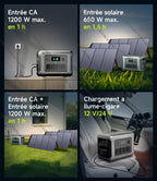 LiFePO4 Portable Power Station 1440Wh 1500W, 10-Year Lifespan Solar Generator w/ Pure Sine Wave AC for Home Backup RV Camping